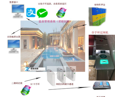 郴州水上樂園人臉識別票務(wù)系統(tǒng) 科技與人文的融合體驗(yàn)