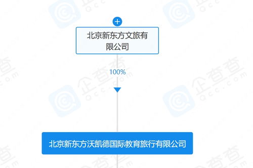 新東方文旅落子貴州 助推區域旅游開發與項目咨詢升級
