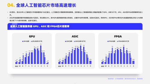 嘉世咨詢 | 2023年AI芯片行業發展簡析與旅游開發項目策劃咨詢的跨界思考